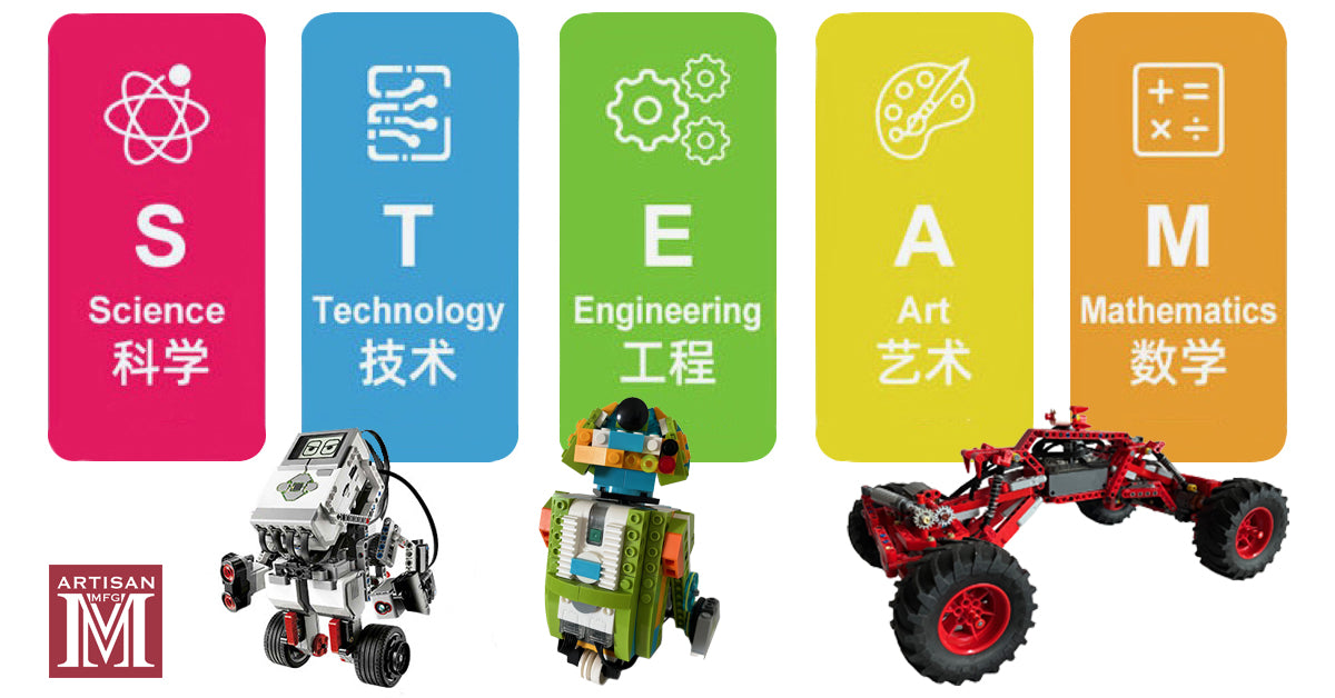 Direct Manufacturer & Exporter of Robotics toys & S.T.E.A.M Education.
– Artisan Mfg. Limited